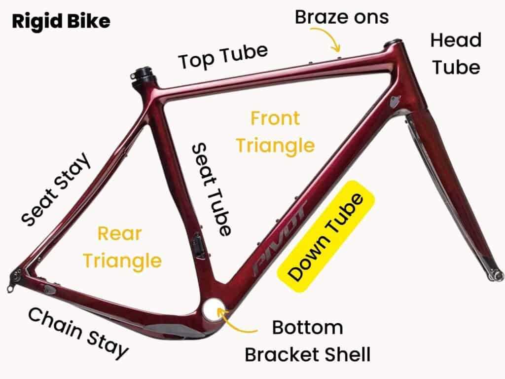 bike frame diagram with labeled parts