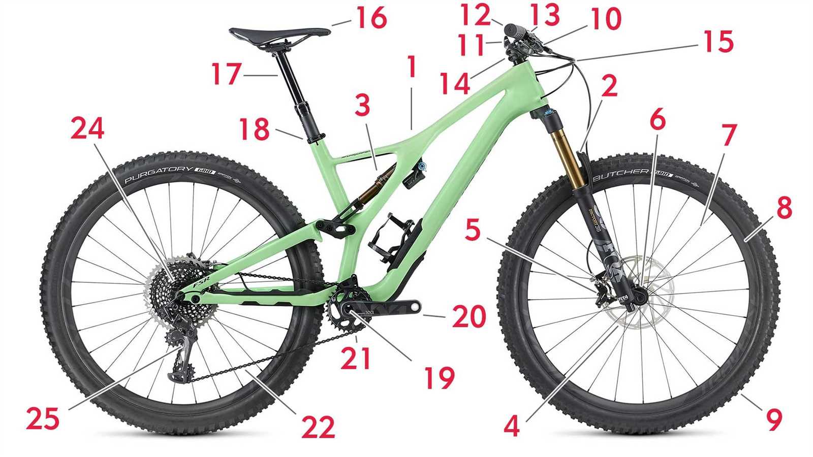 bike frame diagram with labeled parts