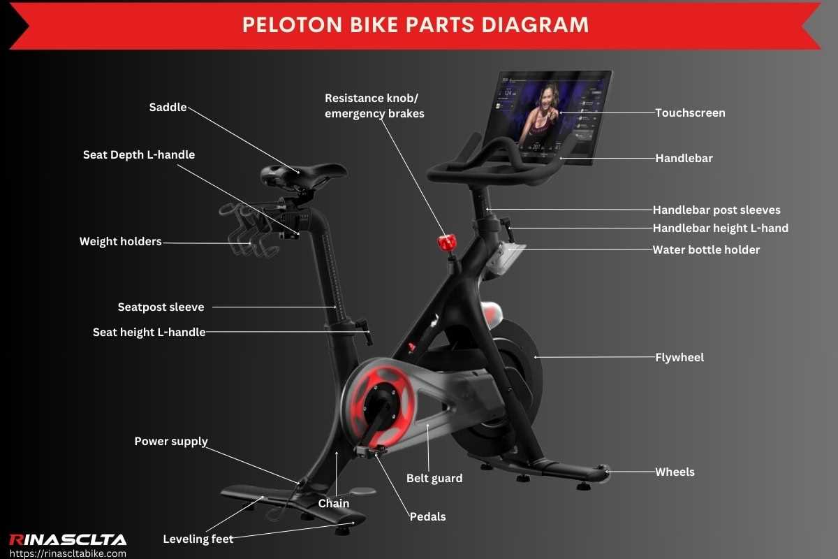 bike handlebar parts diagram