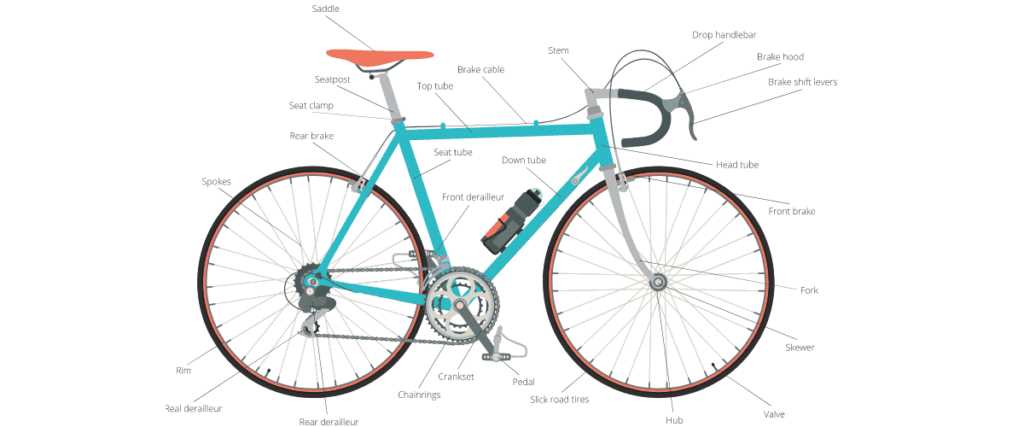 bike parts diagram