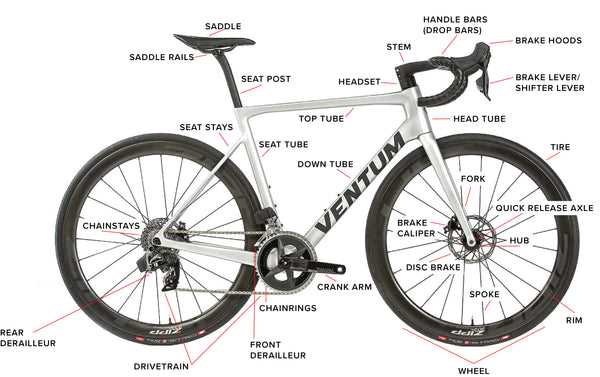 bike parts names diagram