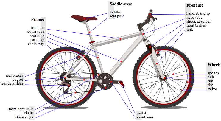 bike shifter parts diagram