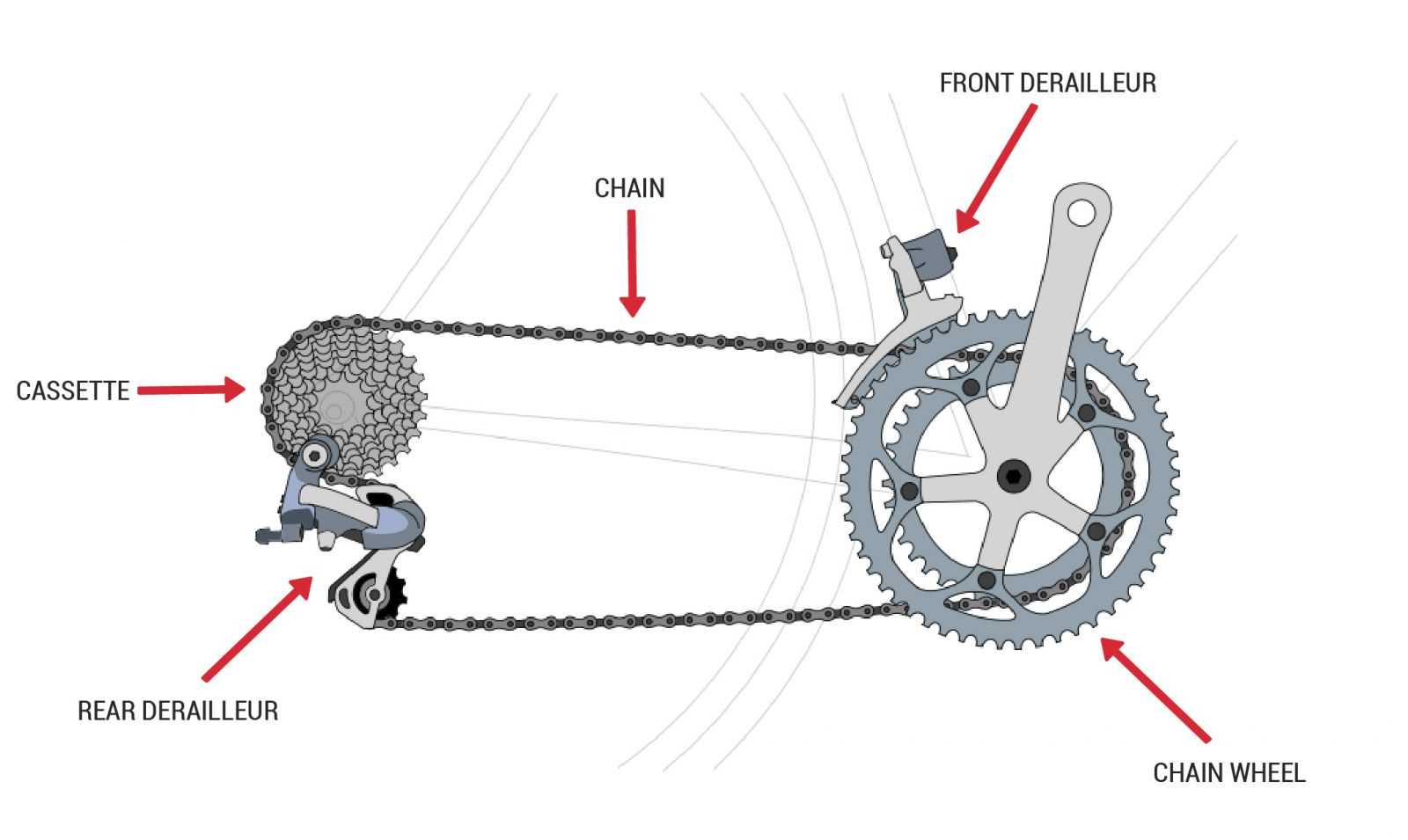 bike tire parts diagram