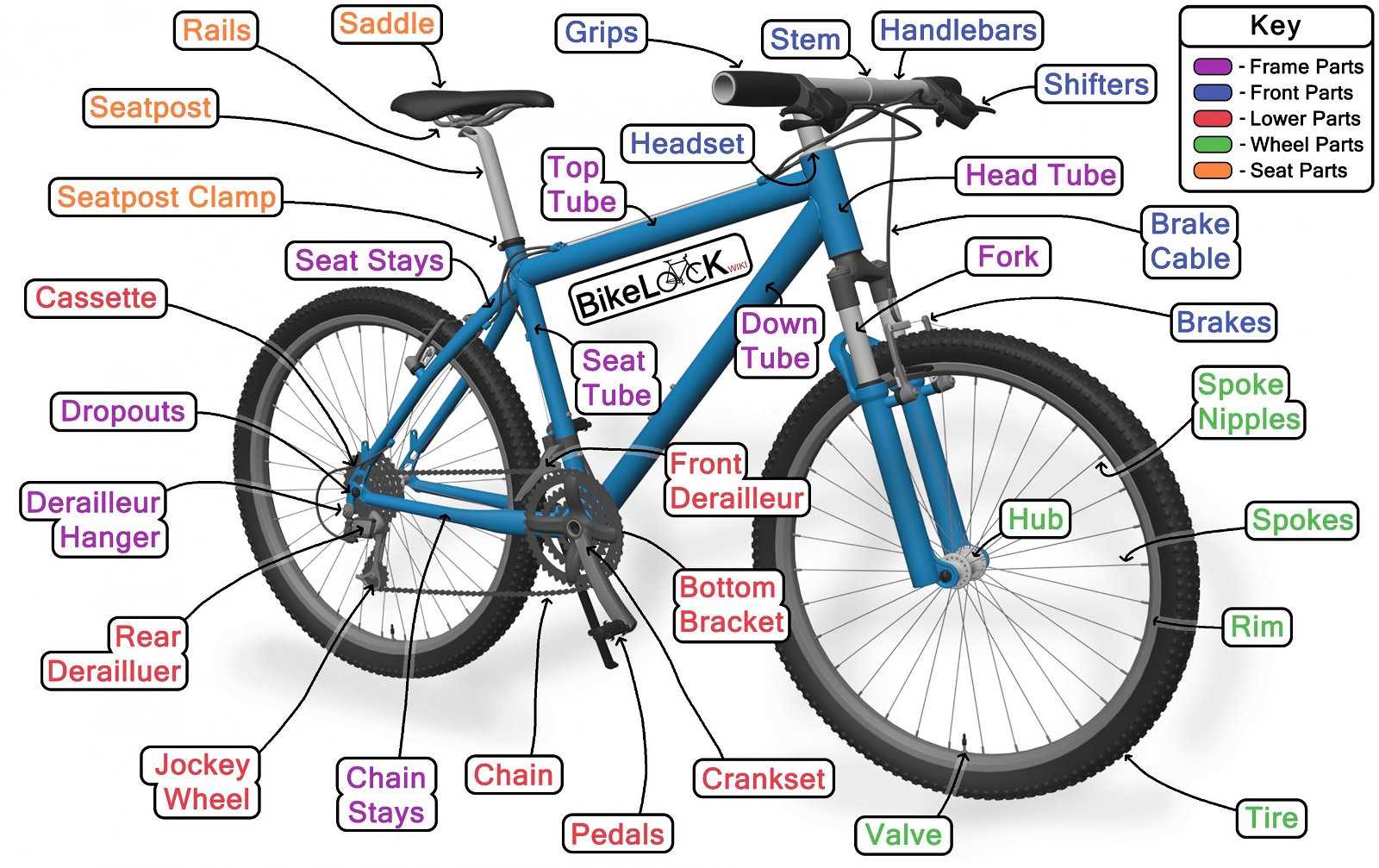 bike tire parts diagram