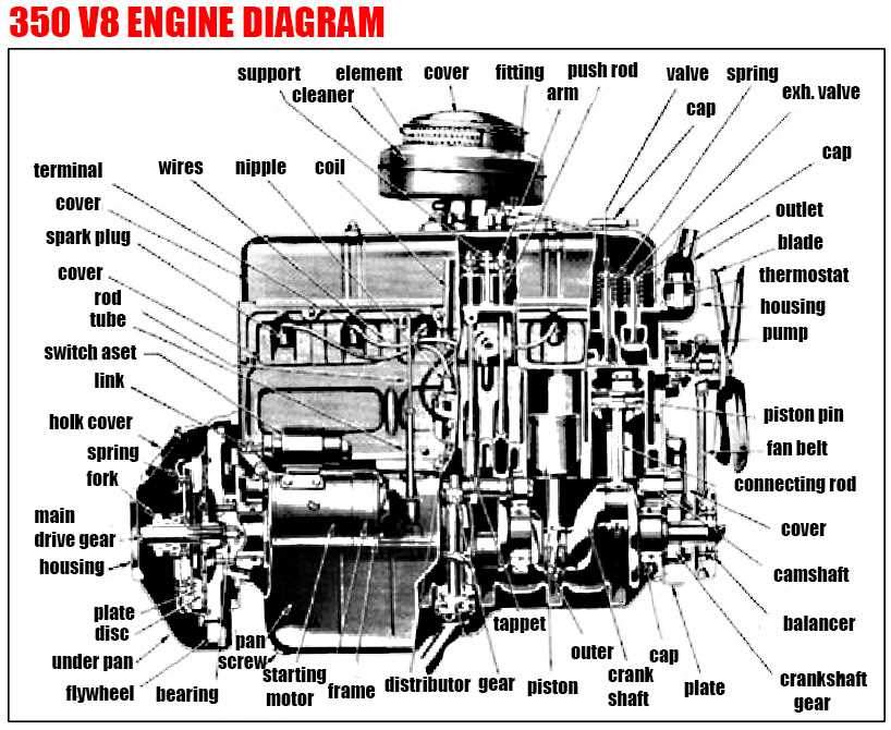 blueprint chevy 350 engine diagram parts