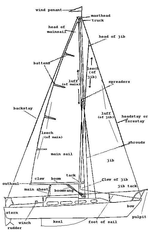 boat parts diagram