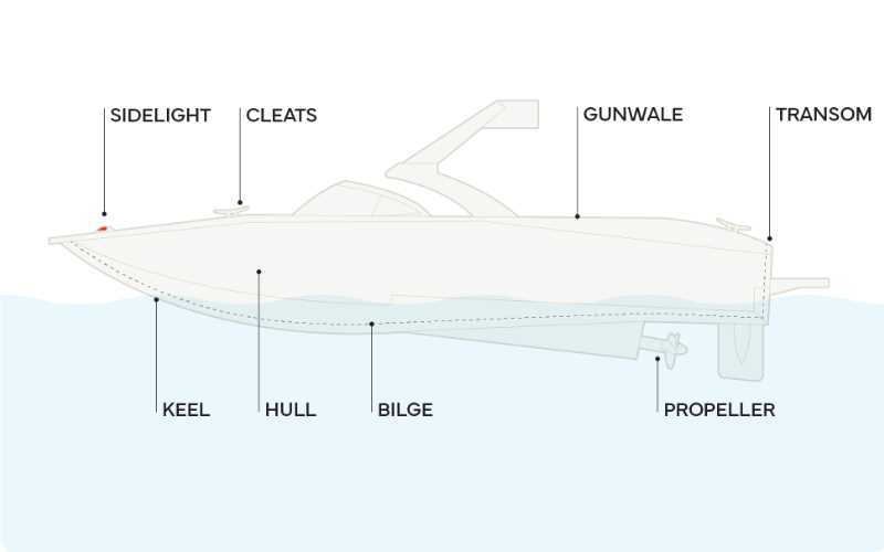 boat parts diagram