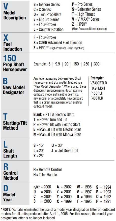 boat prop parts diagram