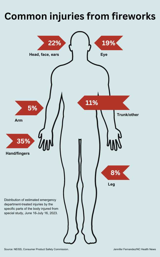 body part injury diagram
