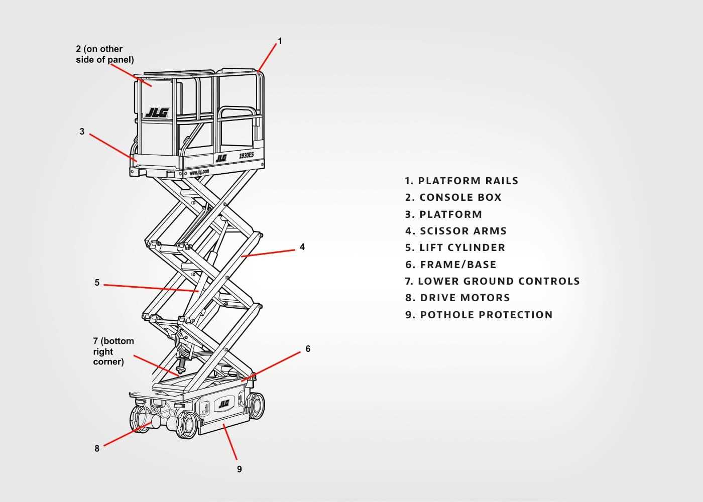 boom lift parts diagram