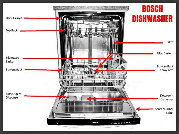 bosch silence plus 50 dba parts diagram