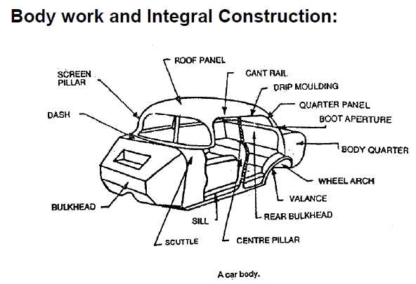 bottom of car parts diagram