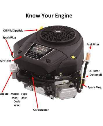 briggs and stratton 20 hp v twin parts diagram