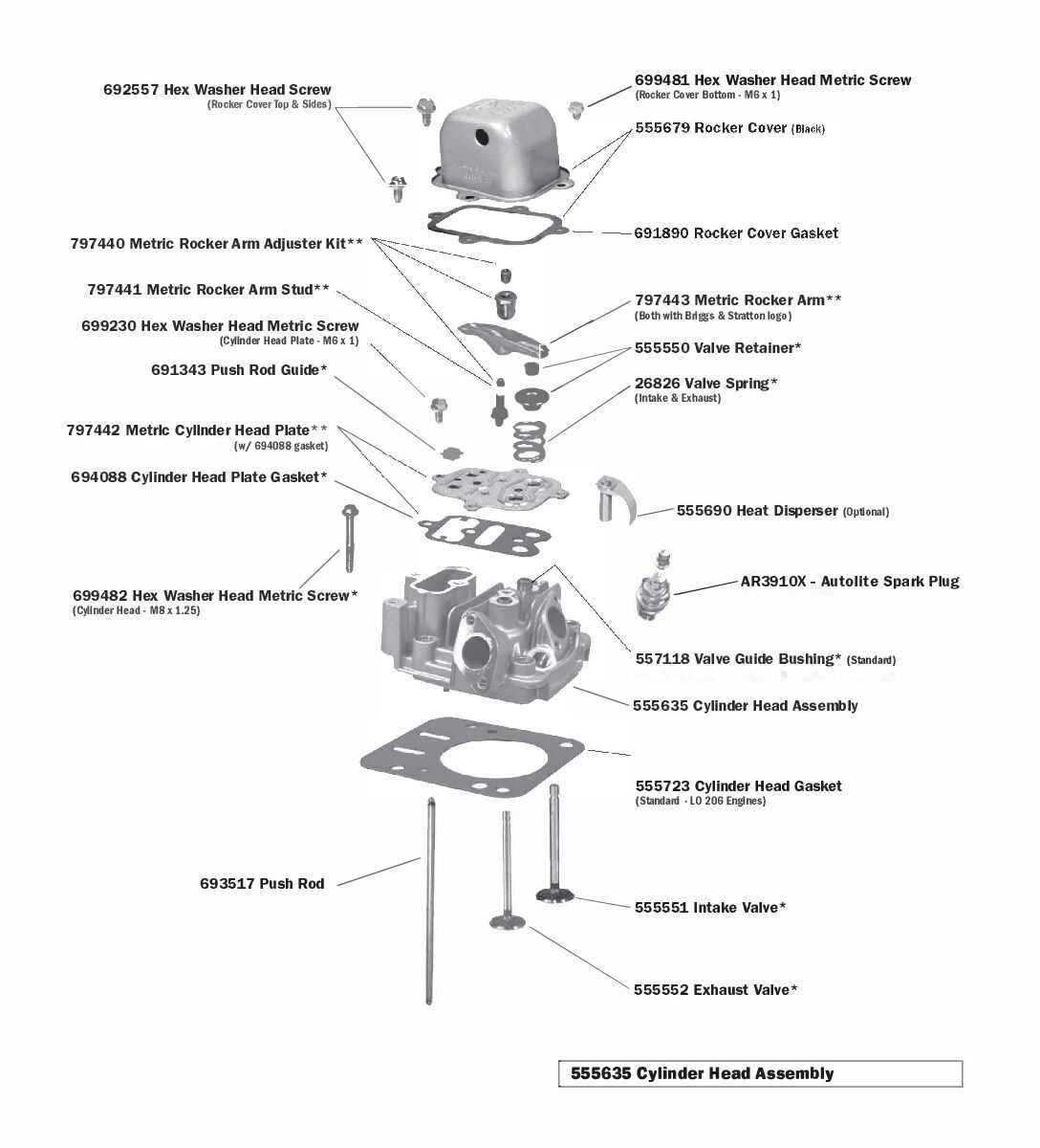 briggs and stratton parts diagram pdf