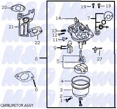 briggs stratton engine parts diagram