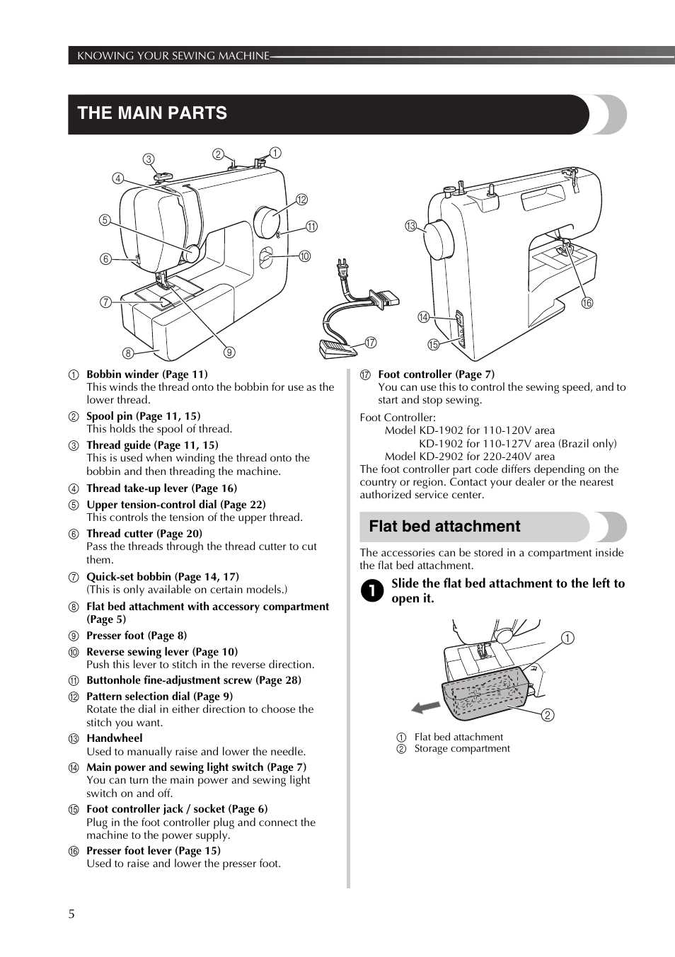 brother pe770 parts diagram