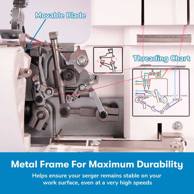 brother serger 1034d parts diagram