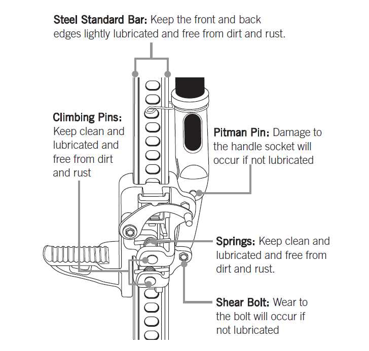 bulldog jack parts diagram