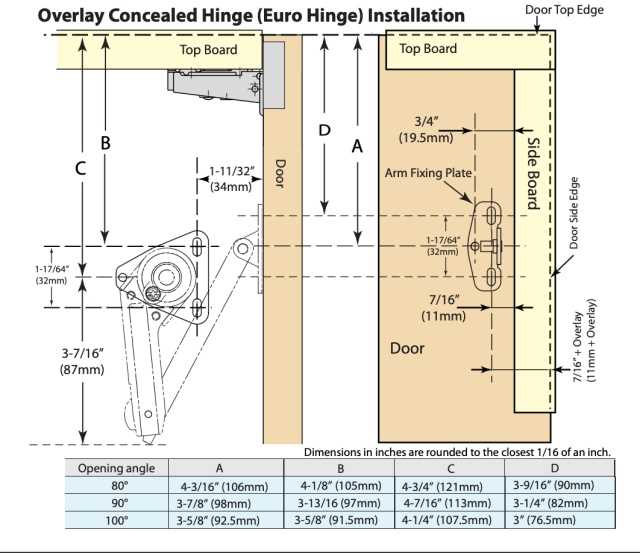 cabinet door parts diagram