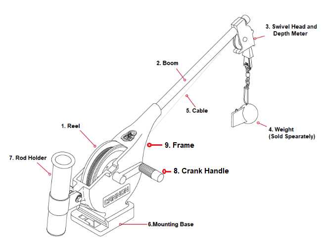 cannon downrigger parts diagram