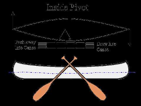 canoe parts diagram