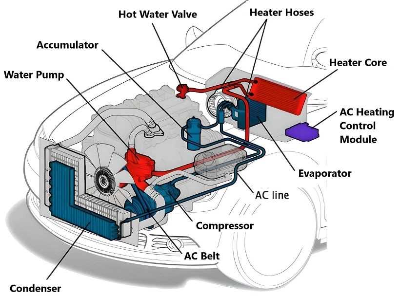 car aircon parts diagram