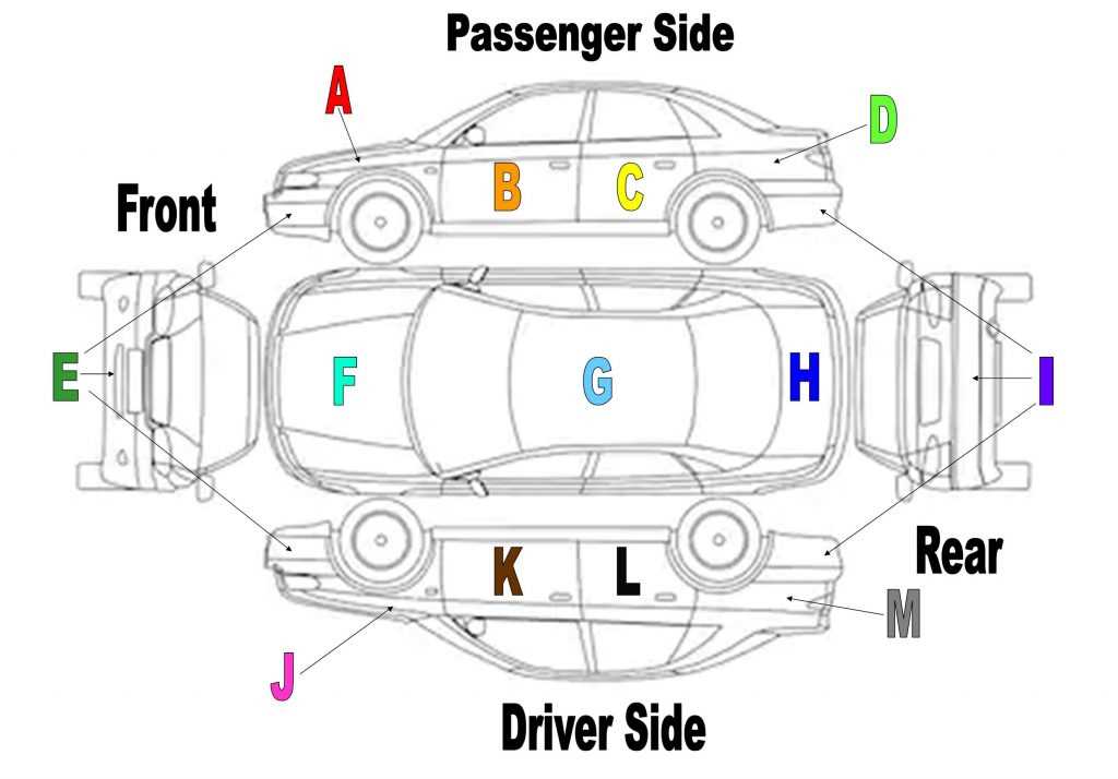 car body parts diagram