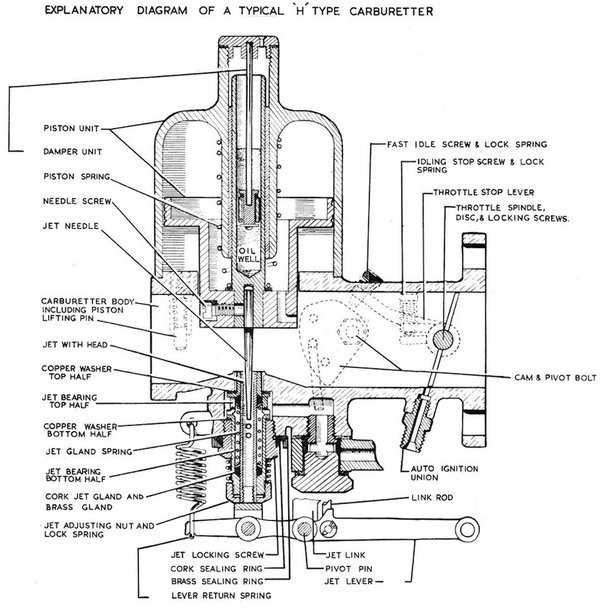 car carburetor parts diagram