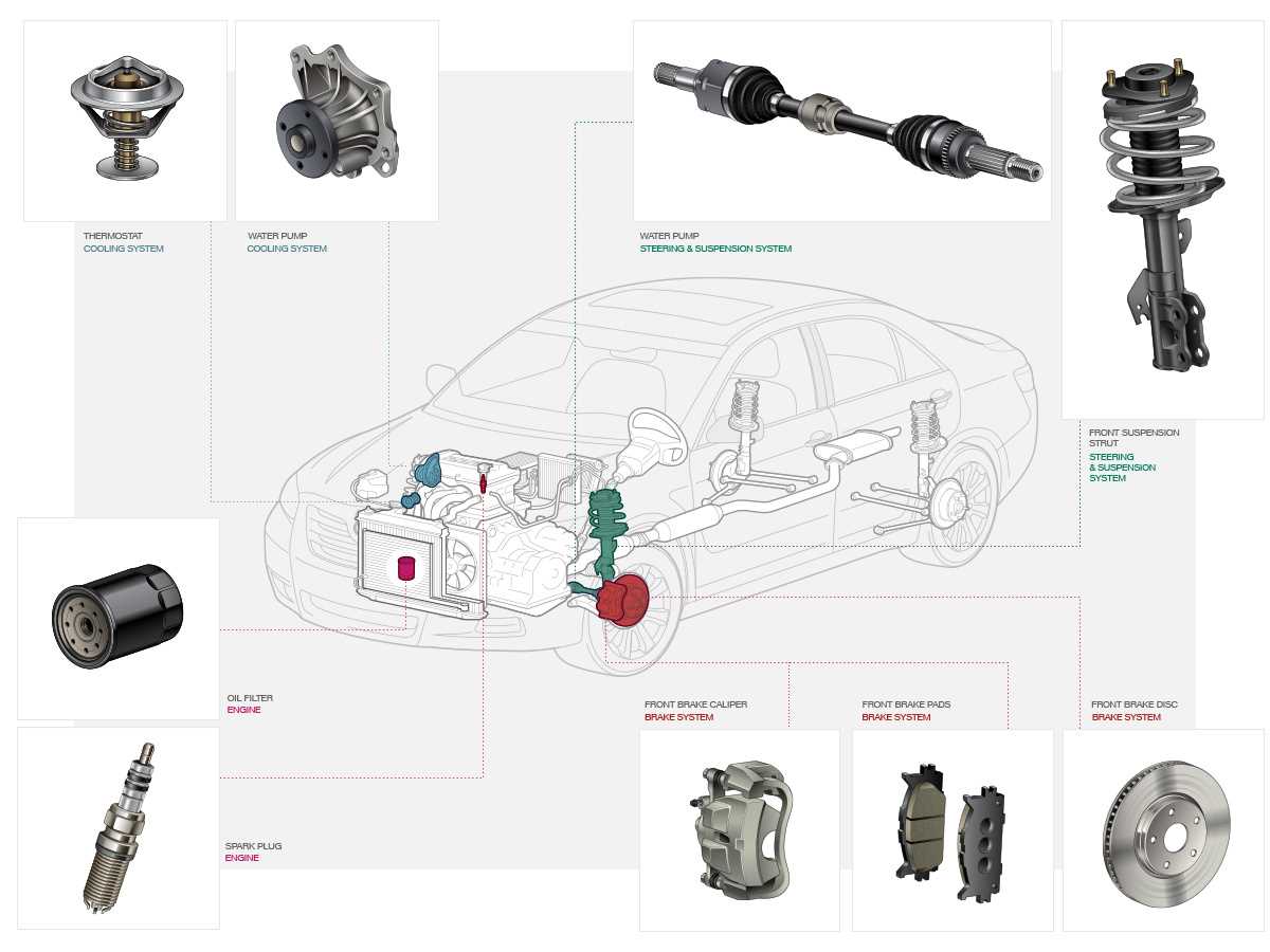 car diagram parts