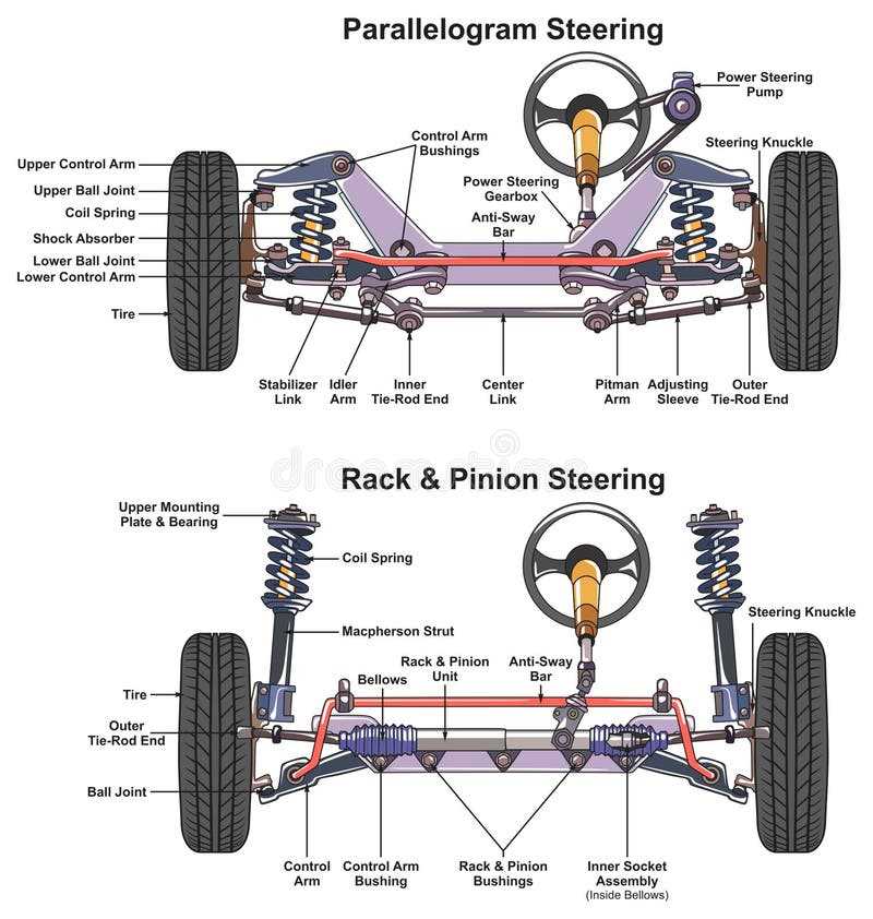 car diagram parts