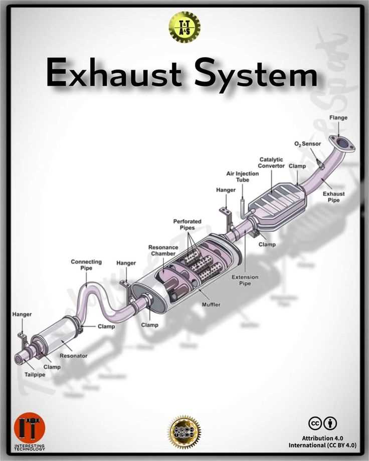 car exhaust parts diagram