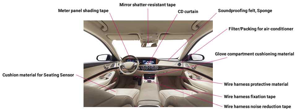 car parts diagram exterior