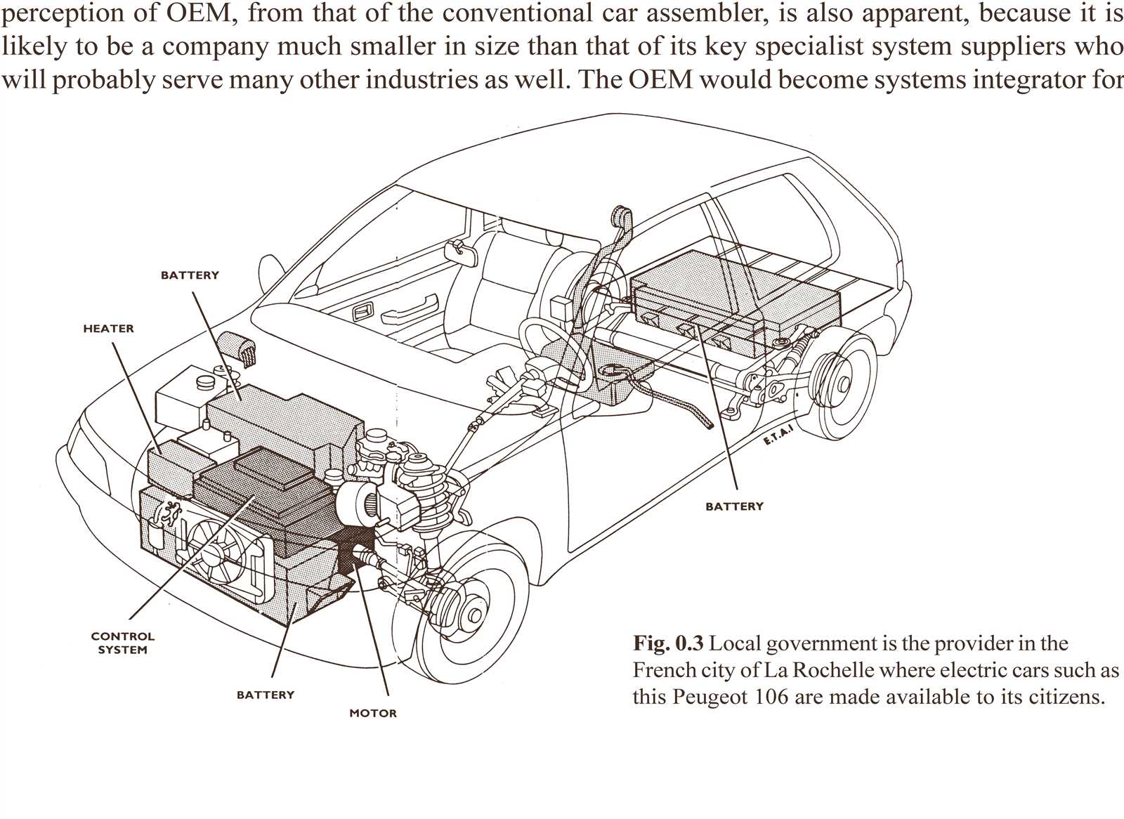 car parts diagram underneath