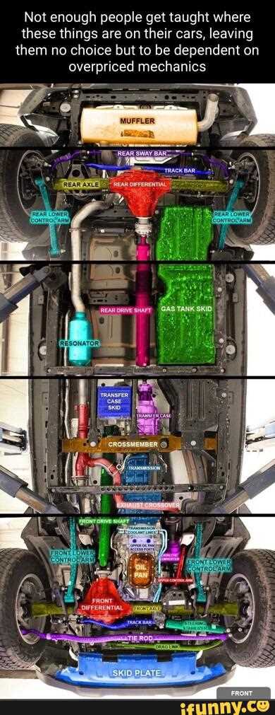 car parts with diagram