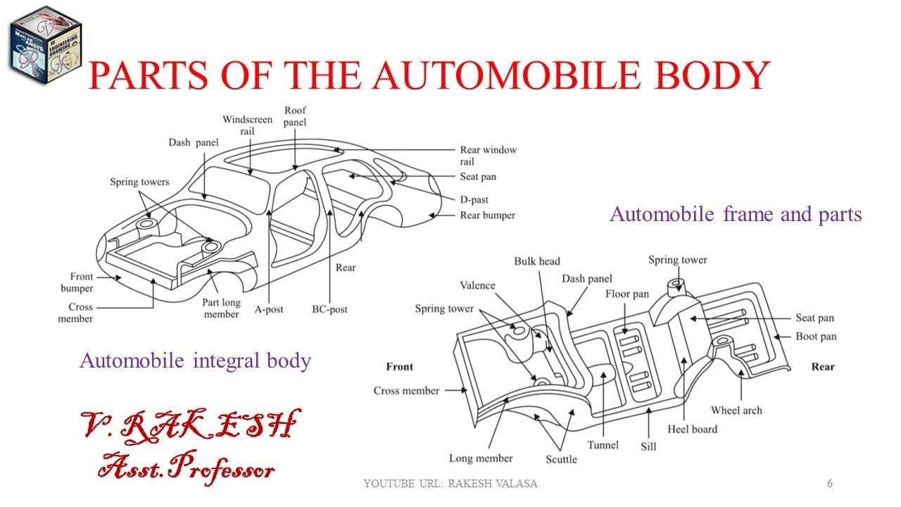 car parts with diagram