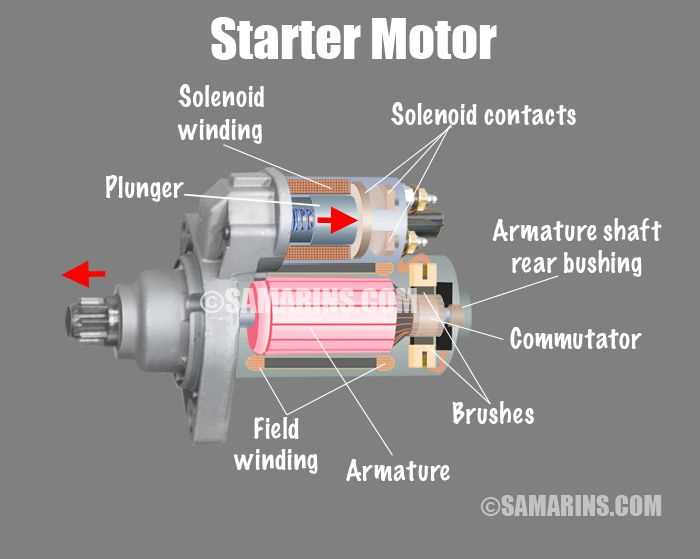 car starter parts diagram