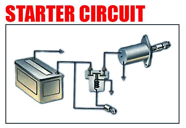 car starter parts diagram