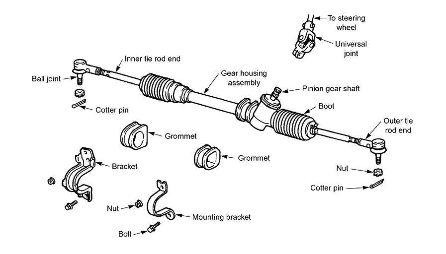 car steering parts diagram