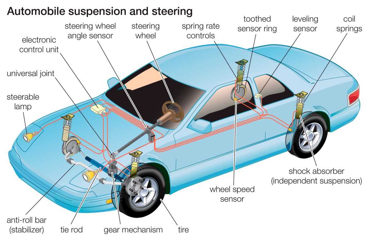 car wheel part diagram