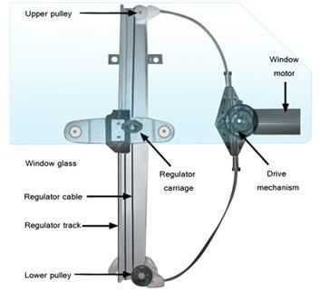 car window parts diagram