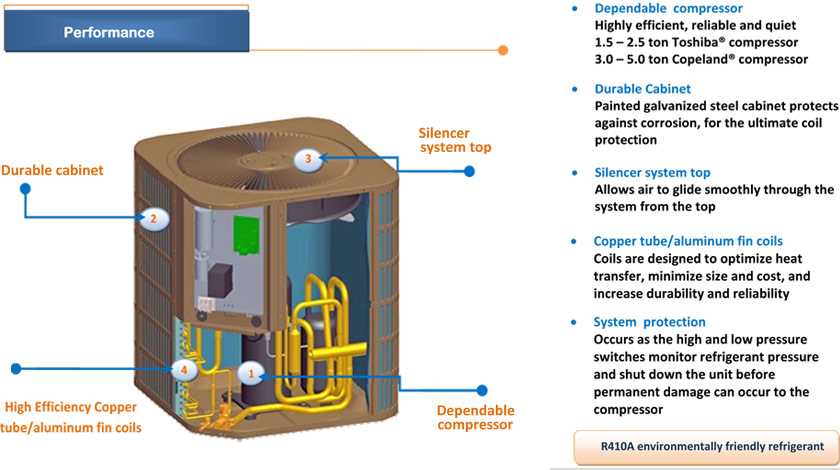 carrier heat pump parts diagram