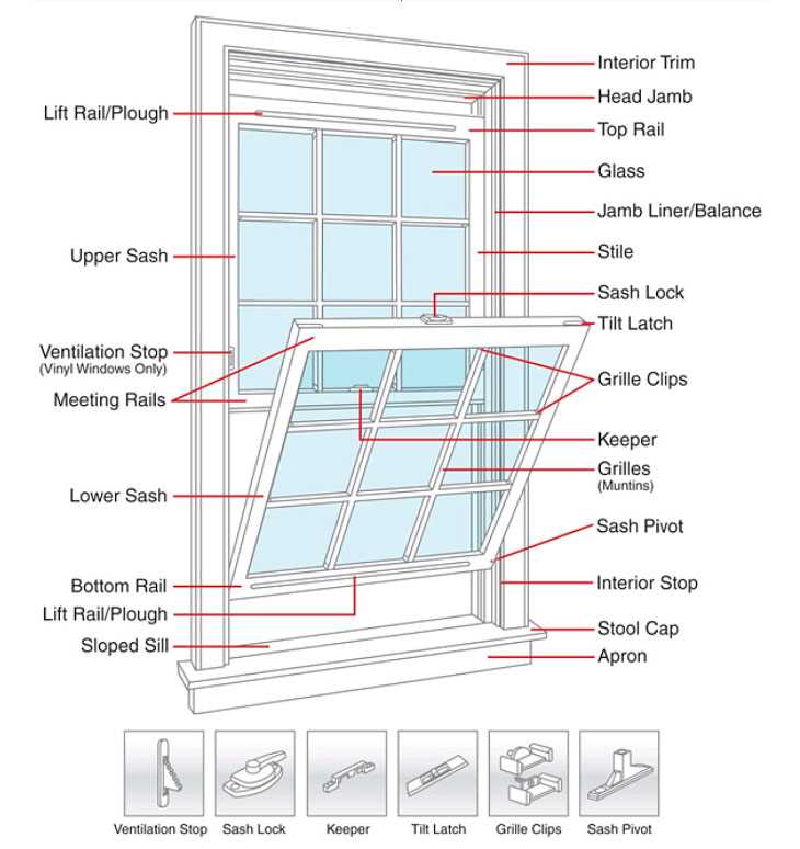 casement window parts diagram