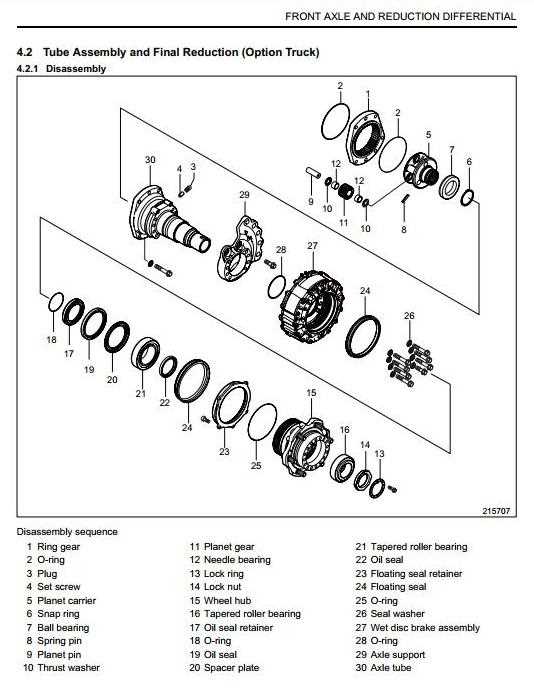 cat forklift parts diagram