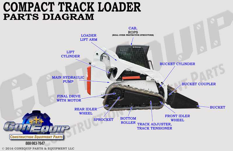 caterpillar cat skid steer parts diagram