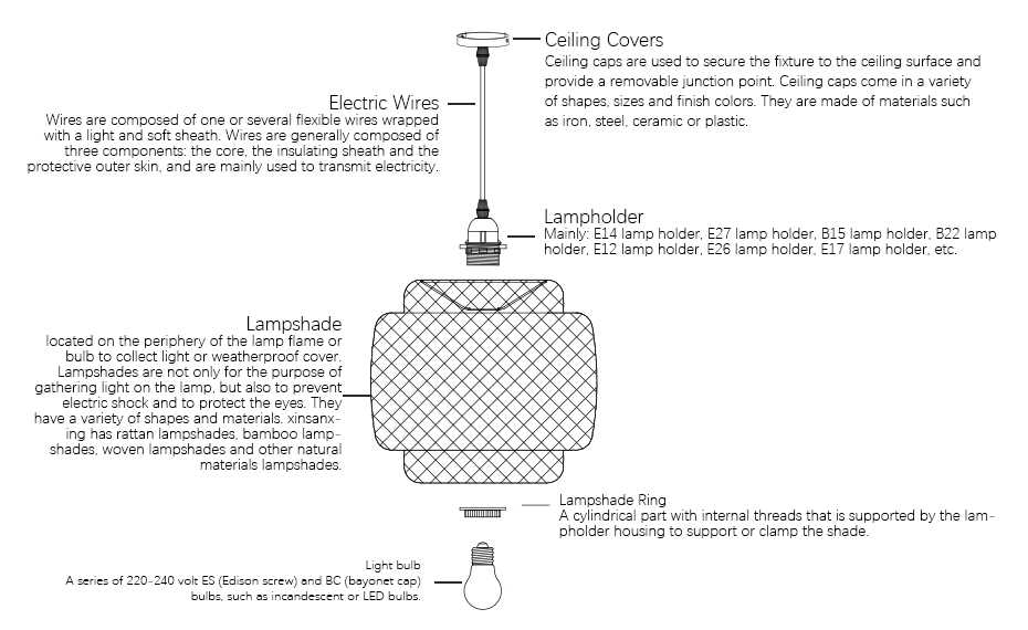 ceiling light fixture parts diagram