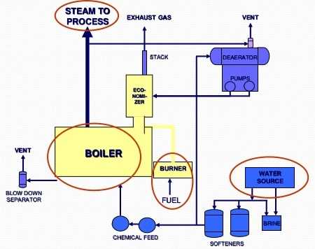 central boiler parts diagram