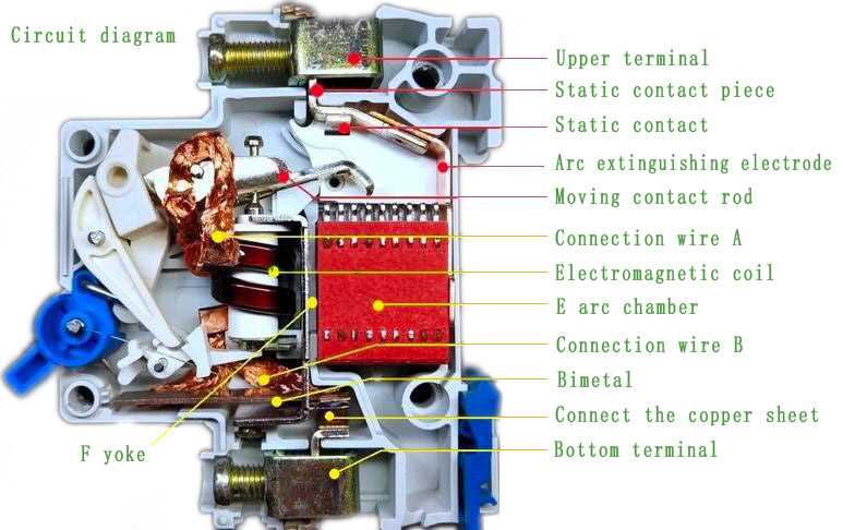 circuit breaker parts diagram