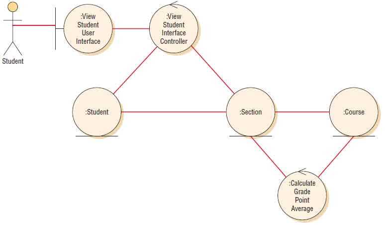 class diagram parts