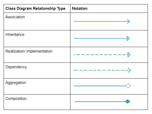 class diagram parts