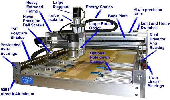 cnc parts diagram